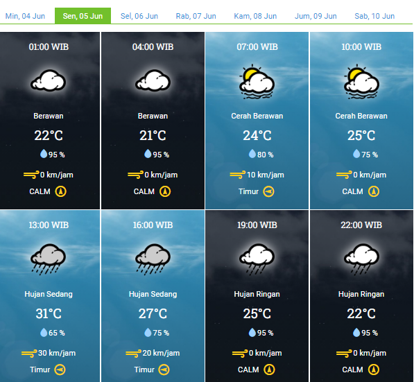 Info cuaca untuk Kota Bandung dan sekitarnya