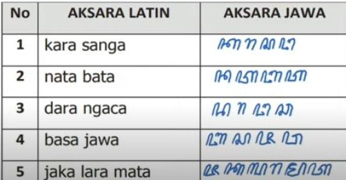 Kunci Jawaban Tantri Basa Jawa Kelas 3 Halaman 131 132 133, Gladhen 1 ...