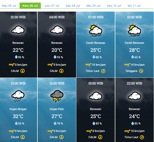 Info cuaca Kota Bandung dan sekitarnya