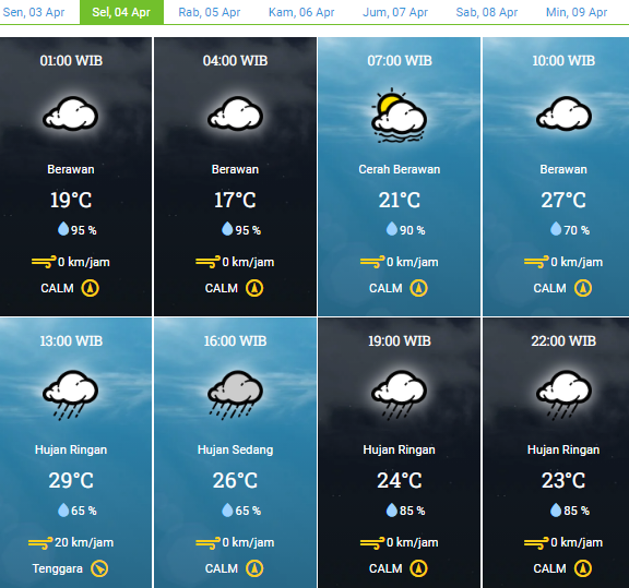 info cuaca untuk Kota Bandung dan sekitarnya