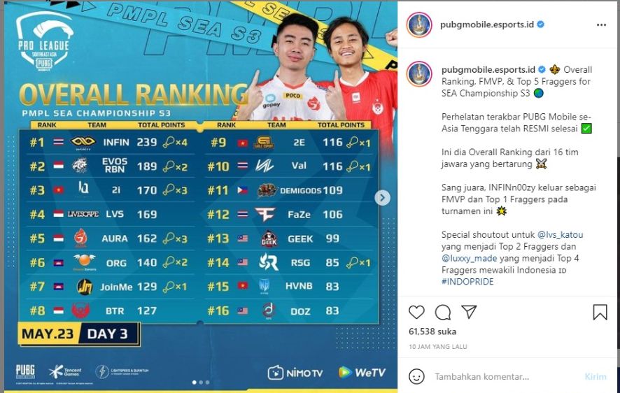 Hasil Overall Ranking PMPL SEA S3
