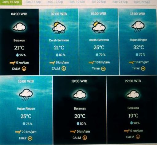 Infografis prakiraan cuaca Kota Bandung dan sekitarnya Jumat 16 September 2022.