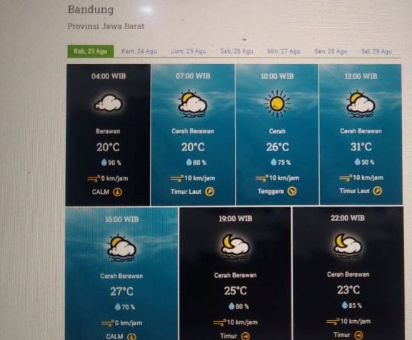 Prakiraan cuaca Kota Bandung dan sekitarnya Rabu 23 Agustus 2023.
