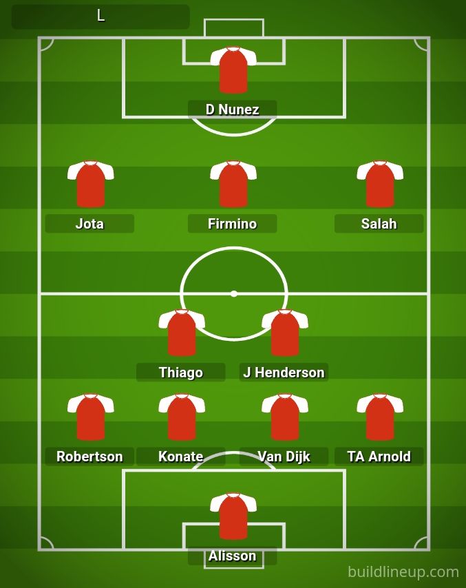Berikut Formasi line up Liverpool Untuk Musim Depan di Liga Premier Inggris 2022 2023