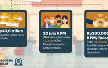 Cara Daftar Tiga Bansos Kemensos Yang Diperpanjang Di 2021 Mudah Ringtimes Bali
