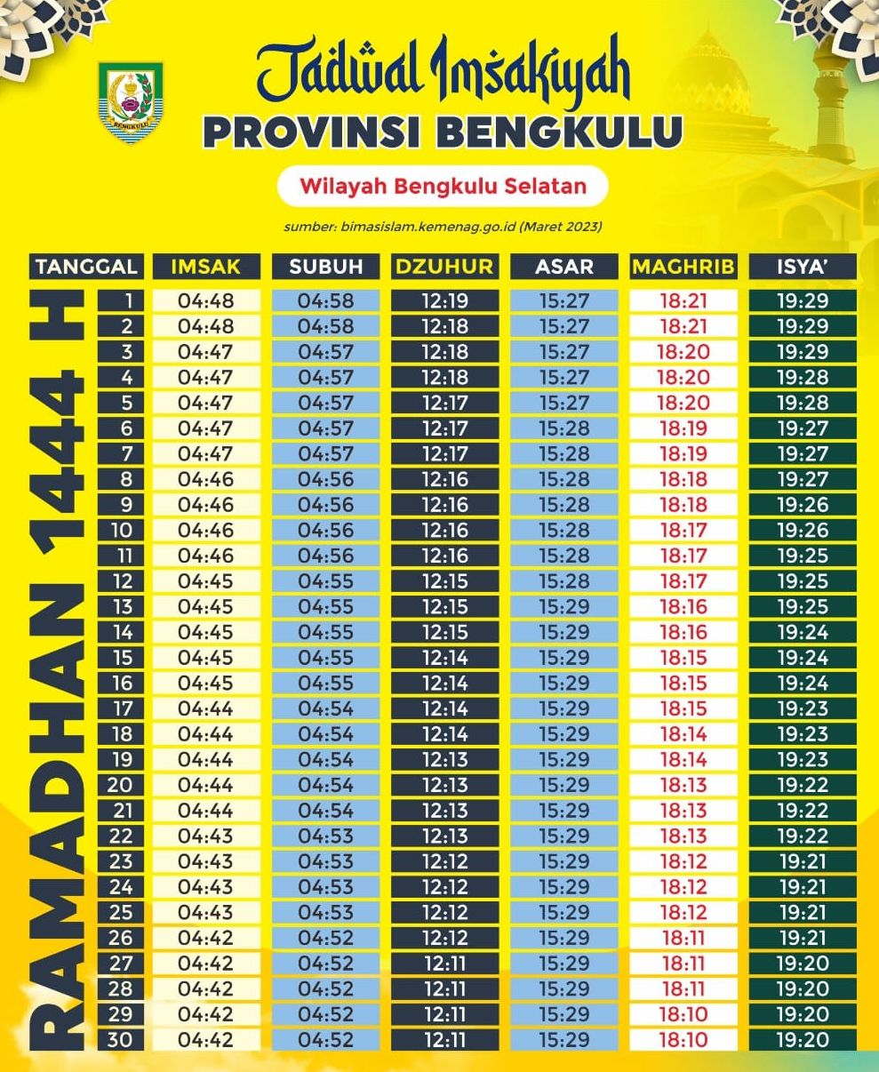 Jadwal Sholat dan Imsakiyah Bengkulu Selatan Saat Ramadan 1444 H (sumber: Kemenag )