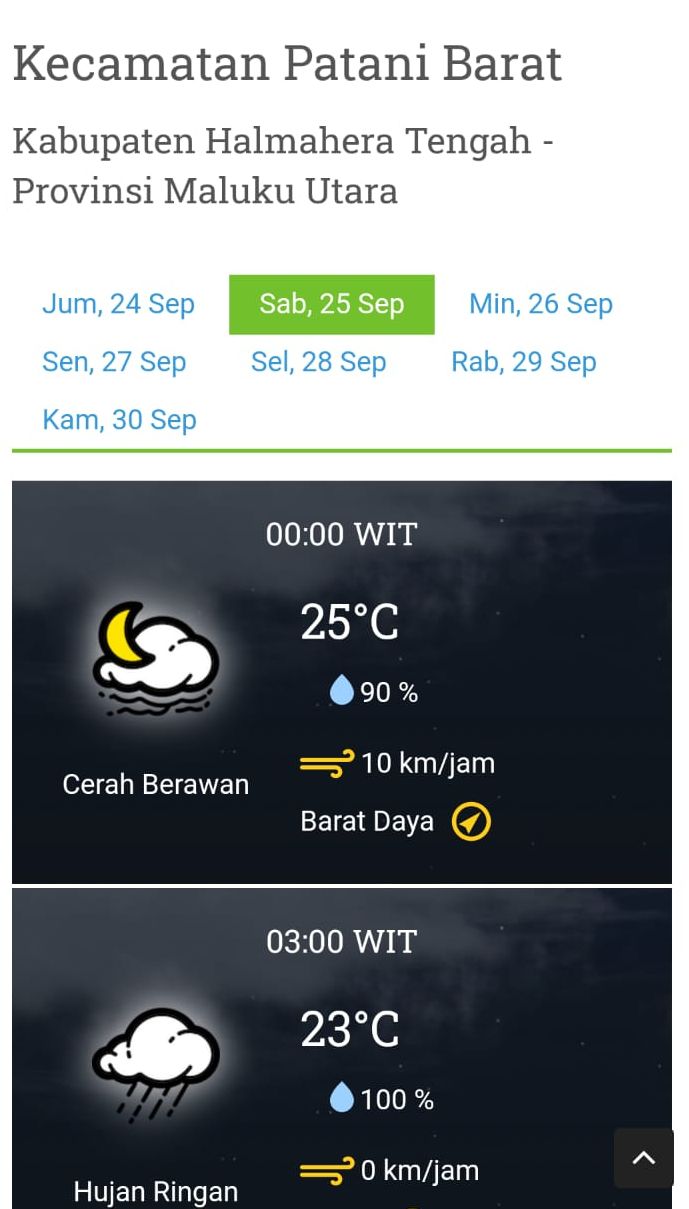 Prakiran Cuaca Patani Barat, Halmahera Tengah.