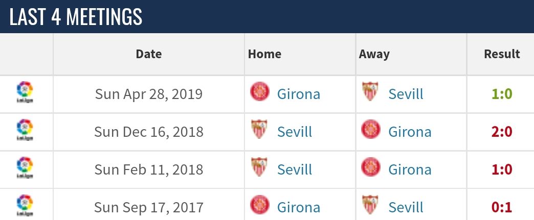 Girona vs Sevilla head to head/
