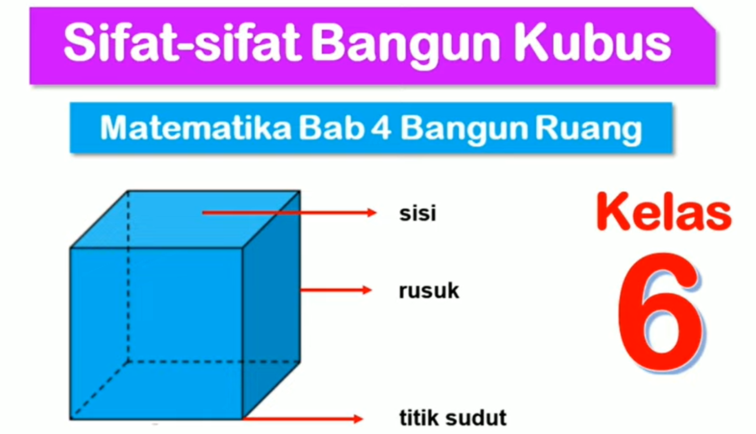 Sifat Sifat Bangun Kubus Dilengkapi Contoh Soal Matematika Kelas 6 Bab 4 Bangun Ruang 1331