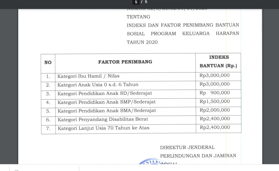 Bansos Pkh Cair Tak Sesuai Di Oktober Berikut Alasannya Segera Lakukan Ini Sebelum 5 November Ringtimes Bali