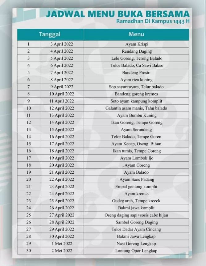 Daftar Menu Buka Puasa Masjid Kampus UGM