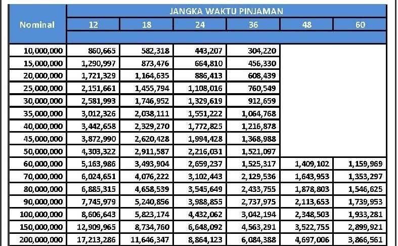 Info KUR BRI 2024 Dan Tabel Angsuran, Ini Syarat Pinjam Uang Rp 100 ...