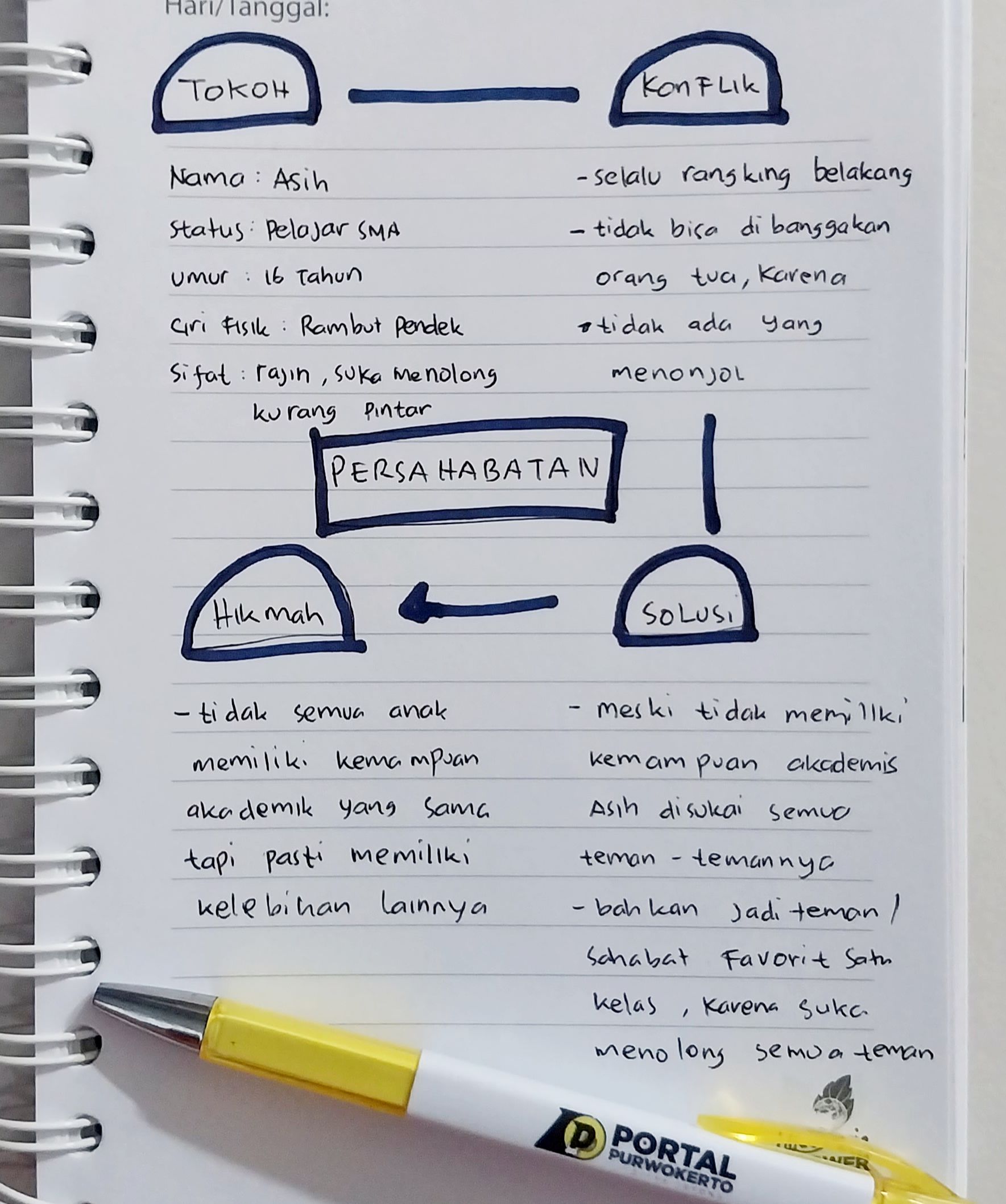 Kci awaba Bahasa Indonesia kelas 10 halaman 74. Peta Konsep Cerpen
