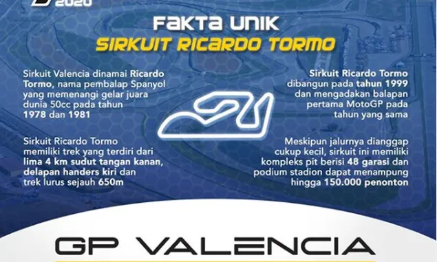 SEDANG BERLANGSUNG MOTOGP Valencia 2020: Starting Grid MotoGP Valencia Malam Ini Morbidelli Terdepan
