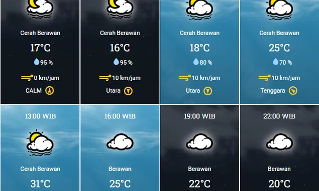 Info Cuaca Kota Bandung Rabu 2 Agustus 2023, Tidak Ada Hujan Sepanjang Hari, Pagi dan Malam Dingin Sekali