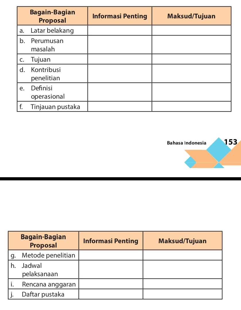 Tabel kunci jawaban Bahasa Indonesia kelas 11 halaman 153 