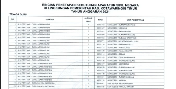 Daftar Lengkap Formasi Pppk Dan Cpns 2021 Pendaftaran Mulai 31 Mei 2021 Malang Terkini