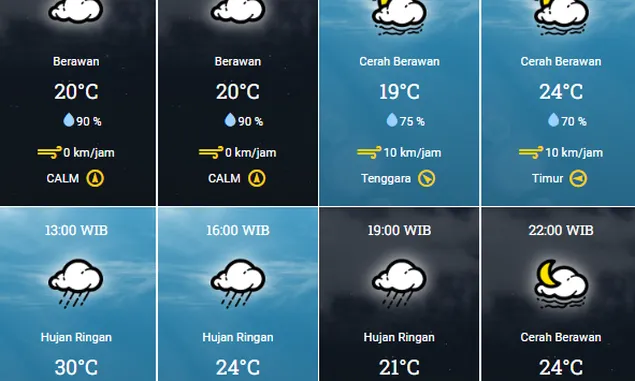 Info Cuaca Kota Bandung Rabu 26 Juni 2024, Waspadalah Hujan pada Siang hingga Malam, Pagi Dingin Sekali