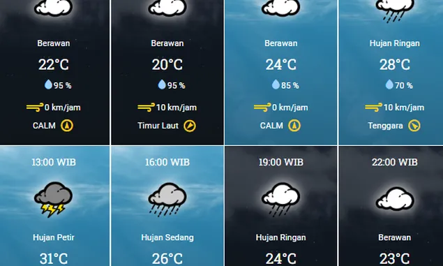 Info Cuaca Kota Bandung Jumat 22 Desember 2023, Hujan Sore hingga Malam, Siang Panas Menyengat dan Pagi Adem