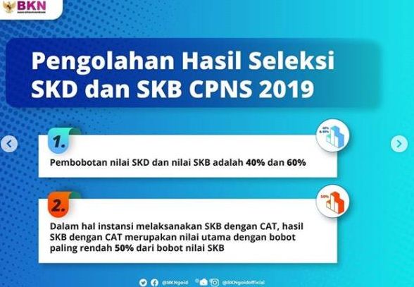 Pengilahan Hasil Seleksei SKD dan SKB CPNS 2019