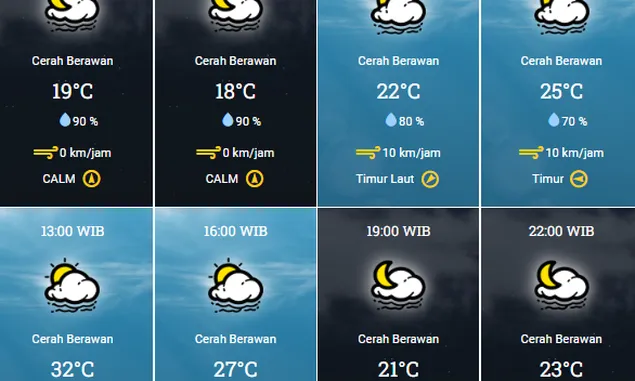 Info Cuaca Kota Bandung Selasa 5 September 2023, Cerah Berawan Seharian, Pagi dan Malam Menggigil, Siang Panas