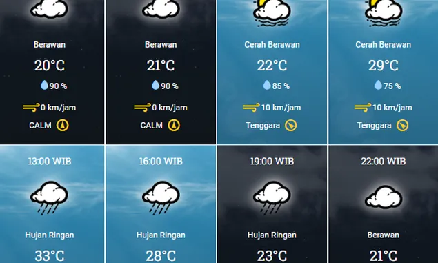 Info Cuaca Kota Bandung Selasa 7 November 2023, Pada Umumnya Panas, Pagi Menggigil, Siang hingga Malam Hujan