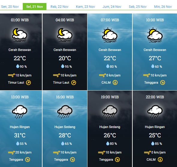 Info cuaca untuk Kota Bandung dan sekitarnya