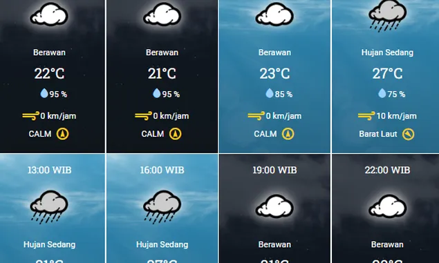 Prakiraan Cuaca Kota Bandung Sabtu 17 Februari 2024, Pagi dan Malam Sejuk, Siang hingga Sore Hujan