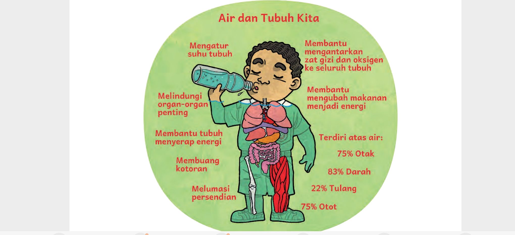 Perhatikan gambar 1! Tangkap layar buku Bahasa Indonesia kelas 4 Kurikulum Merdeka/Portal Pekalongan/Sri Setiyowati.