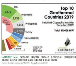 Potensi Geotermal Indonesia