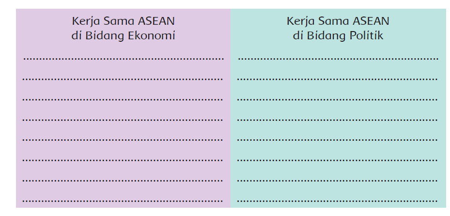 Kunci Jawaban Buku Tema 8 Kelas 6 SD MI Halaman 38 Subtema 1, Kerja Sama ASEAN di Bidang Ekonomi dan Politik./