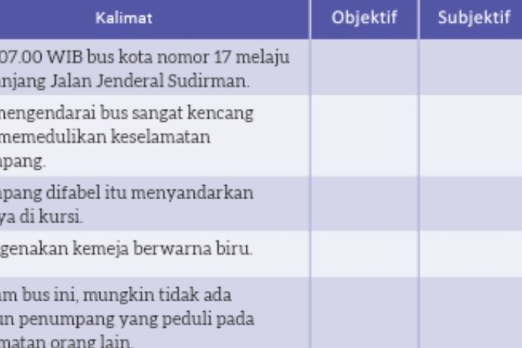 Contoh Kunci Jawaban Bahasa Indonesia Kelas 8 SMP MTs: Mengenali ...