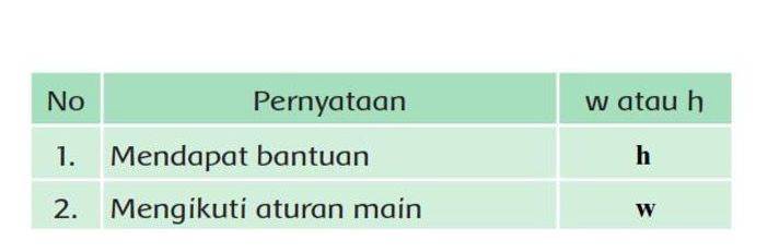 Tabel 1