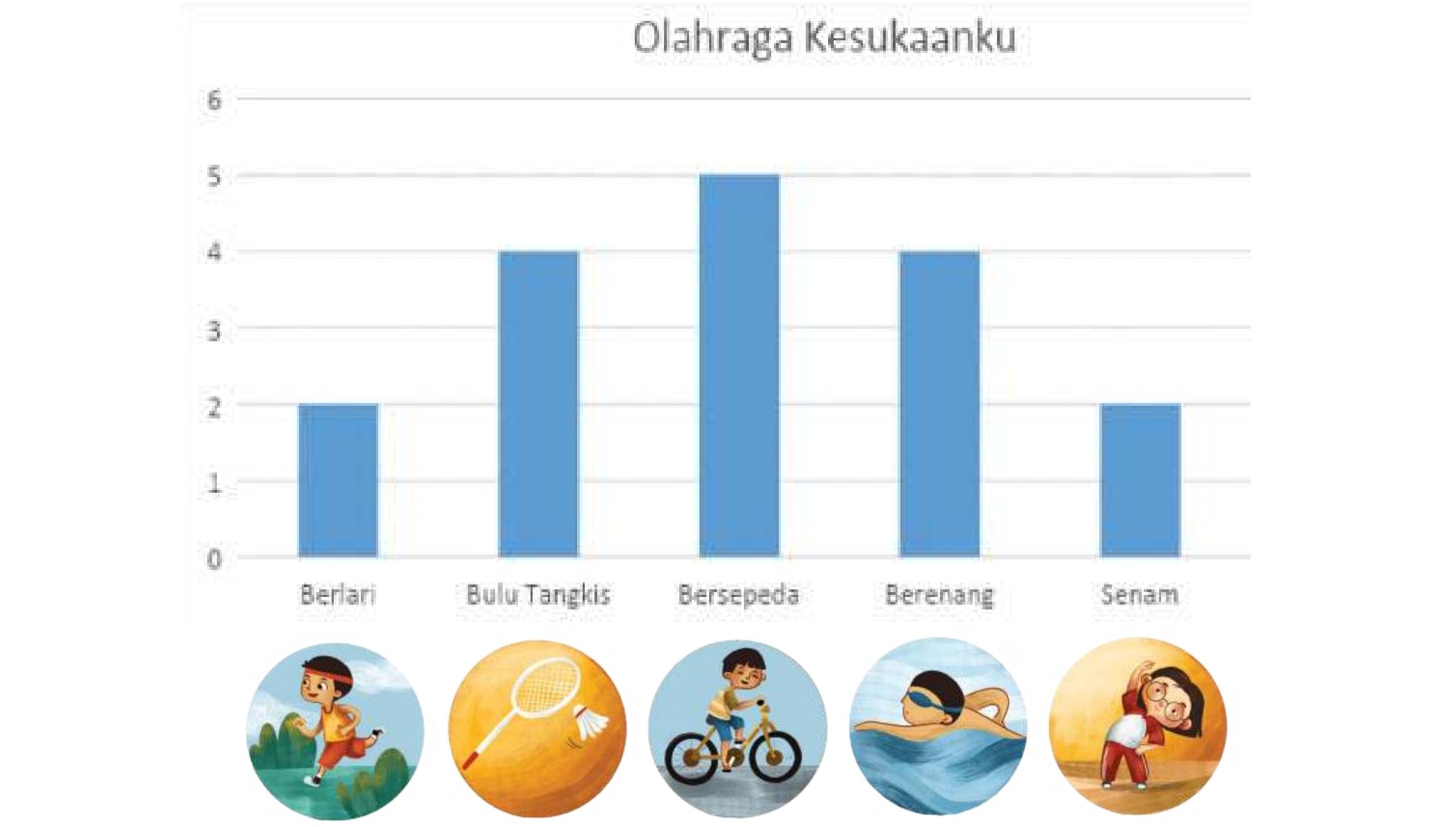 15 Contoh Soal Bahasa Indonesia Kelas 2 SD MI Bab 2 Persiapan Sumatif Penilaian Harian Kurikulum Merdeka/Tangkap layar buku Bahasa Indonesia kelas 2 Kurikulum Merdeka/Sri Setiyowati/Portal Pekalongan.