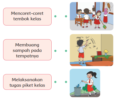 Kunci Jawaban Tema 6 Kelas 2 SD MI Halaman 96 97 98 Penggunaan Huruf ...