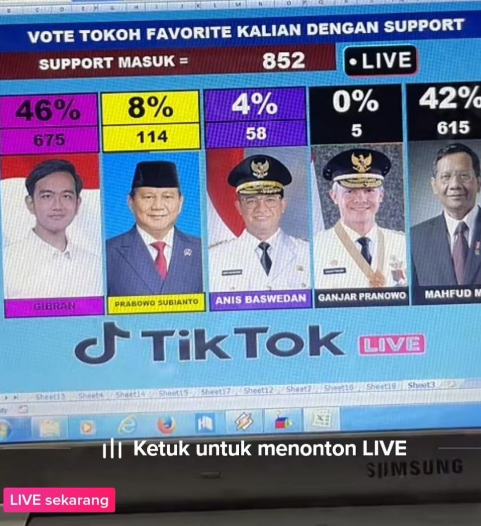 Wali Kota Solo Unggah Hasil Poling Tokoh Favorit Hasilnya Gibran Unggul, Ganjar Pranowo Nol Persen Suara.