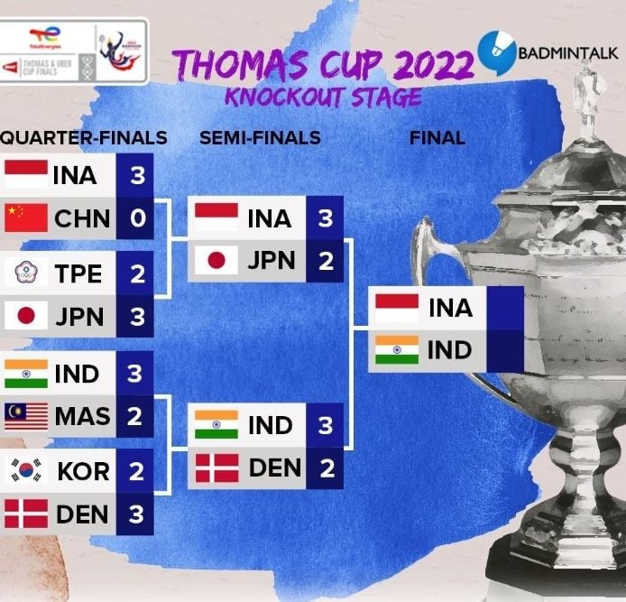 Final Thomas Cup 2022 Tanggal Berapa? Ini Jadwal Pertandingan Indonesia