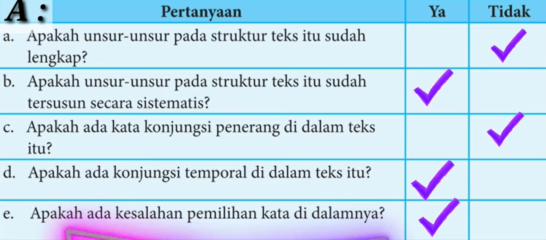 Menentukan Teks Ulasan, Film Beth dan Struktur, Soal Bahasa Indonesia Kelas 8 SMP MTs Halaman 158, 162, 164