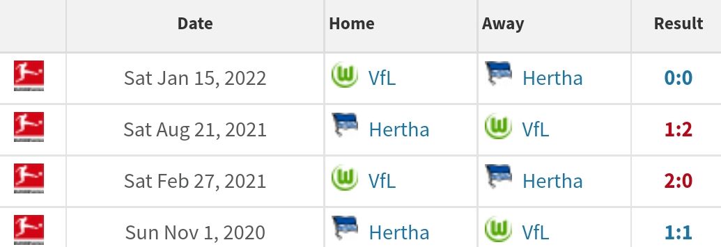 Head to head Hertha Berlin vs Wolfsburg/