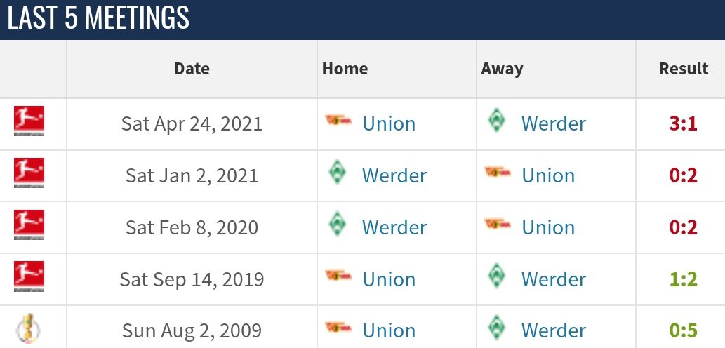 Werder Bremen vs Union Berlin/