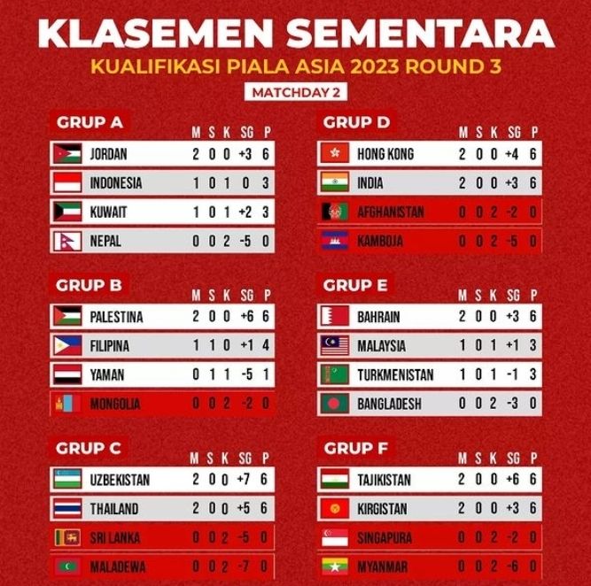 Cara Indonesia Lolos AFC Asian Cup, Simak Jadwal Pertandingan Terakhir ...