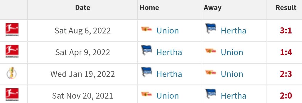 Head to head Hertha Berlin vs Union Berlin/