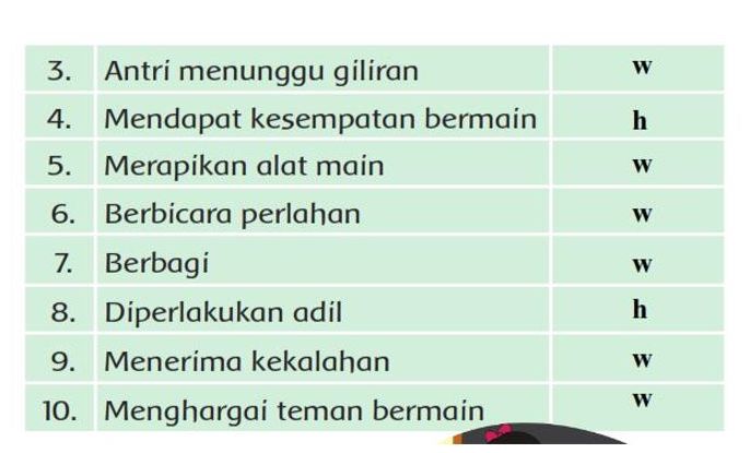 Tabel 2