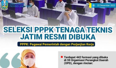 Seleksi PPPK Tenaga Teknis 2022 Jawa Timur di 59 OPD Khofifah