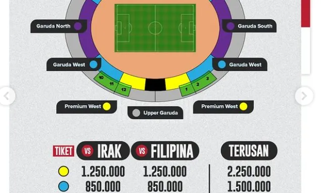 Jelang Lawan Irak dan Filipina di Kualifikasi Piala Dunia, Harga Tiket Timnas Indonesia Meroket