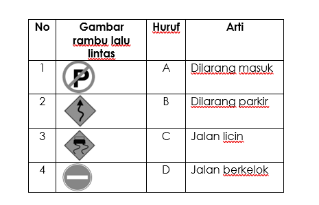 Gambar Soal Nomor 3, Kunci Jawaban PAT Bahasa Indonesia Kelas 3 SD MI Tema 8, Rambu Lalu Lintas
