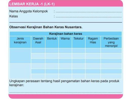 Observasi Kerajinan Bahan Keras Nusantara