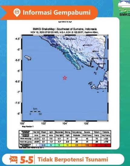 Gempa Bumi Berkekuatan 5,5 magnitudo Mengguncang Lampung, BMKG : Tidak
