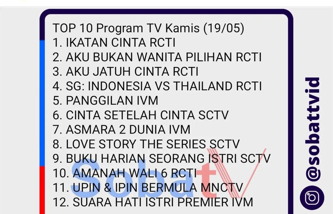 Screenshoot Instagram @sobattvid, Rating Program TV Nasional Terbaru. 