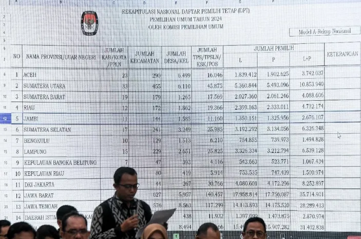 KPU: Pemilu 2024 Didominasi Oleh Generasi Milenial - Jurnal Aceh